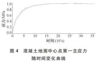 2021年第02、03期期刊導(dǎo)覽 工程和技術(shù)研究與試驗(yàn)發(fā)展的前沿動(dòng)態(tài)