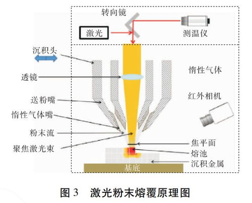 激光增材制造技術的創新進展與未來趨勢